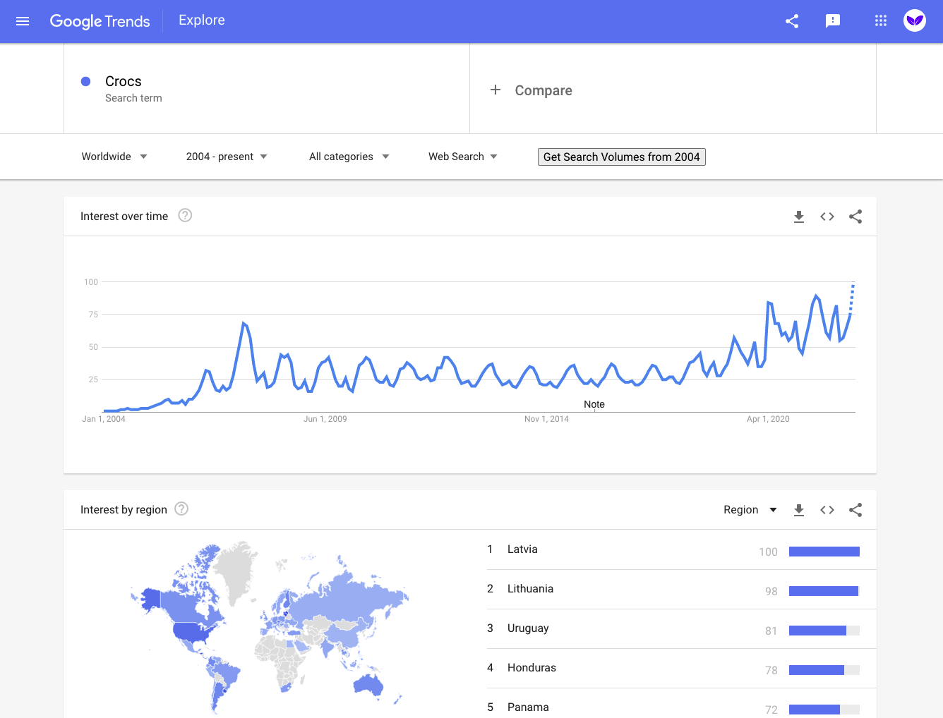 $CROX keyword trends