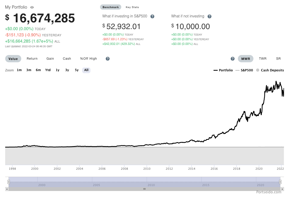 Another hard part of investing