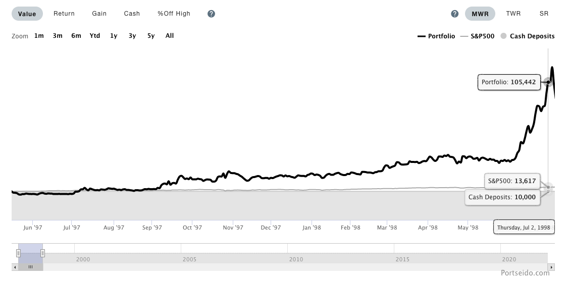 AMZN 1-year performance