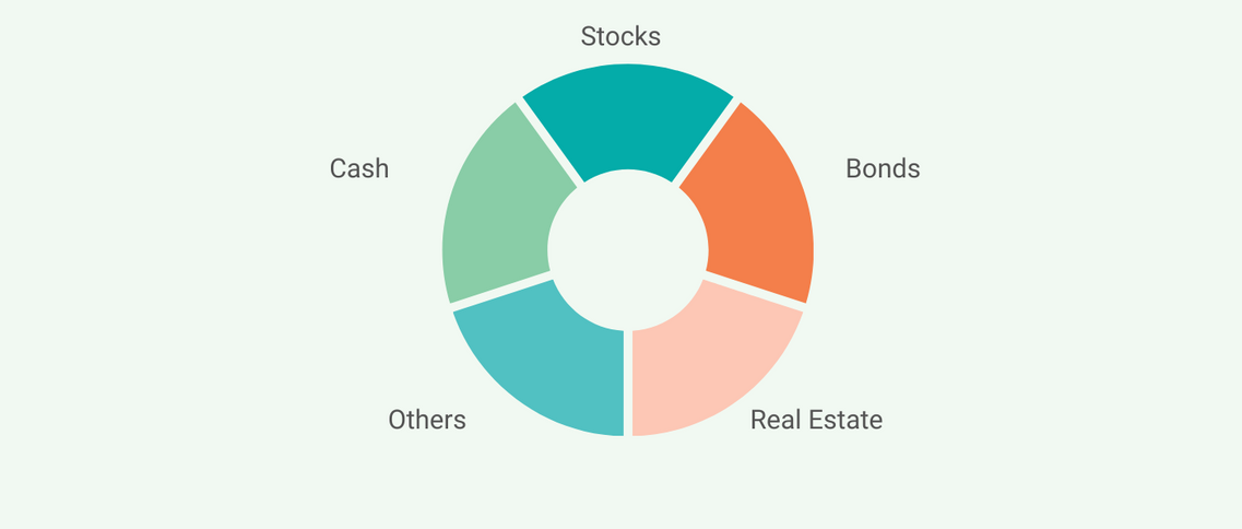 What is Asset Allocation? Why is it important to portfolio?