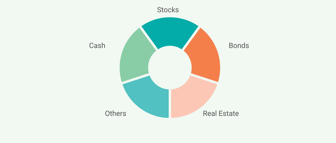 Portfolio and Asset Allocation