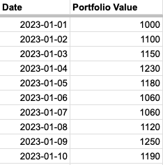 Drawdown Calculation Example