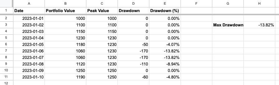 Drawdown Calculation in Spreadsheet