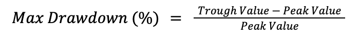 Drawdown Formula