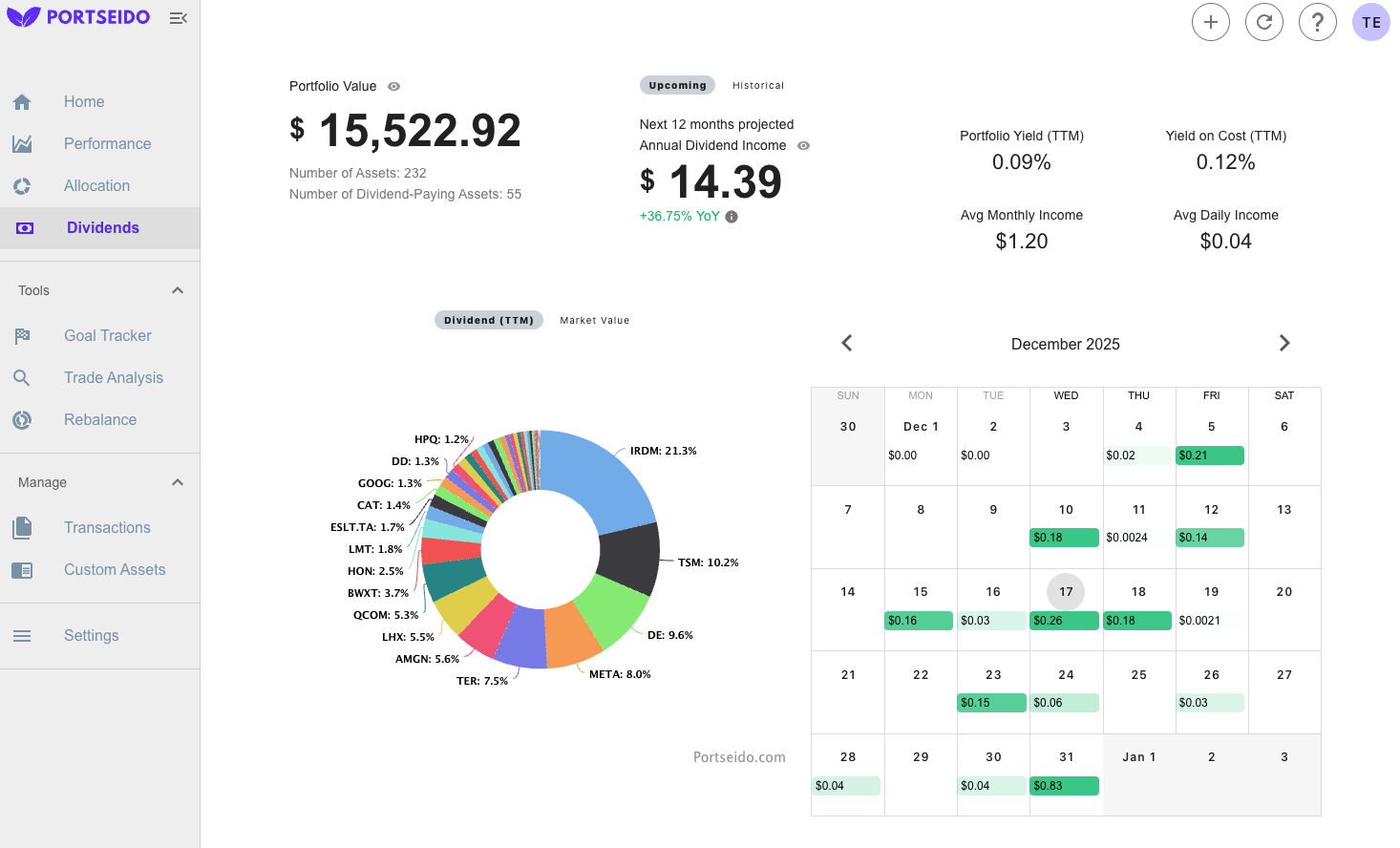 ARK's dividend and cash flow metrics dashboard