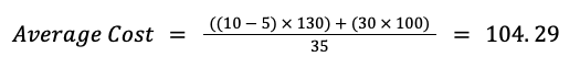 Average cost for FIFO method