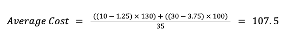 Average cost for Weighted Average method