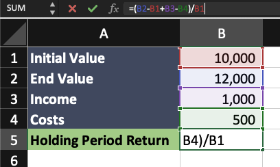 How to calculate holding period return in Excel