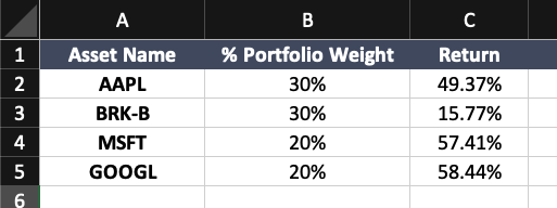 Calculate weighted portfolio return step 1, inputting portfolio weight and asset return