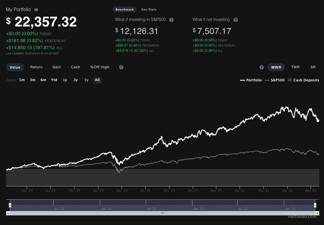 Portseido portfolio tracker dark theme