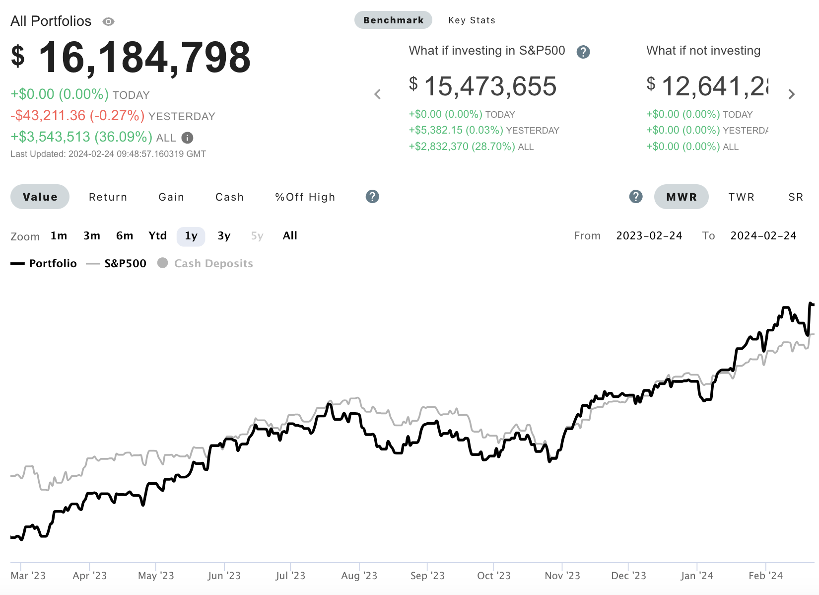 overall stock performance from Nancy Pelosi portfolio