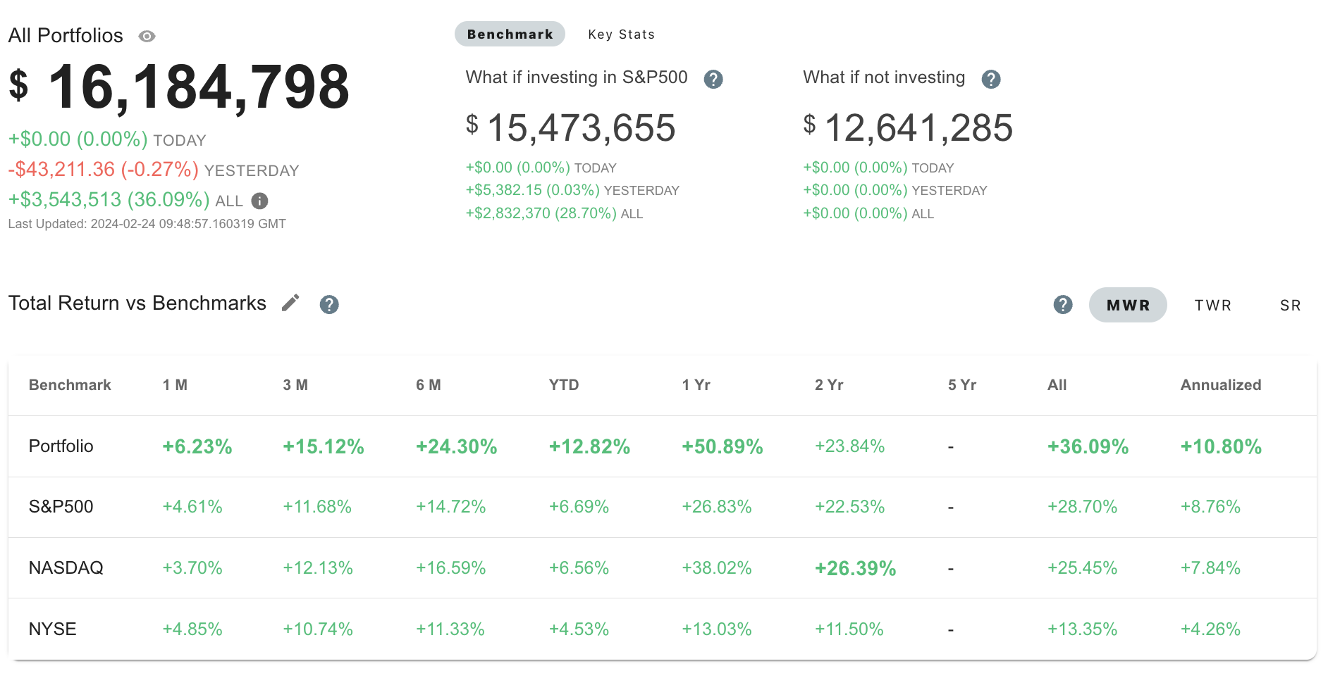 Benchmark from Nancy Pelosi portfolio