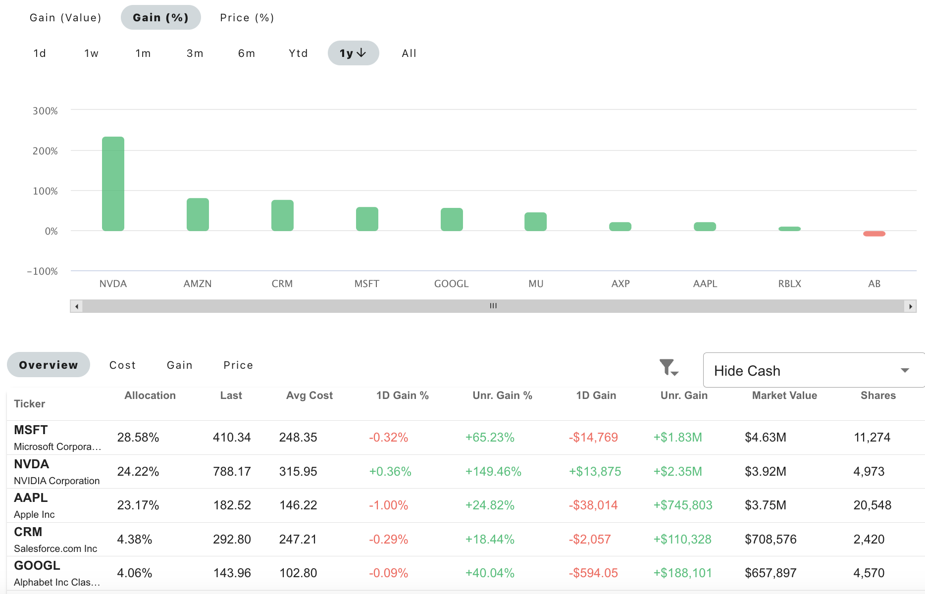 Portfolio gain from Nancy Pelosi portfolio