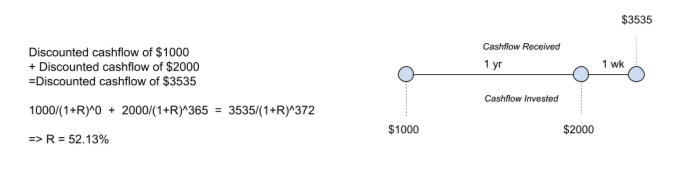 Money-Weighted Return Calculation