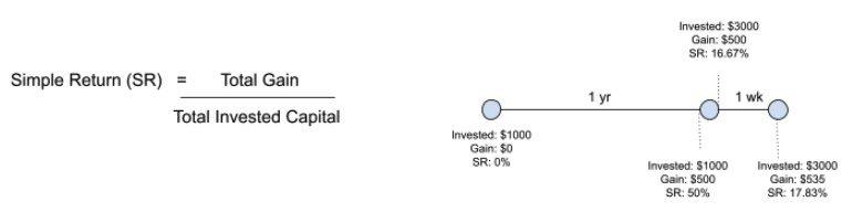 Simple Return Calculation