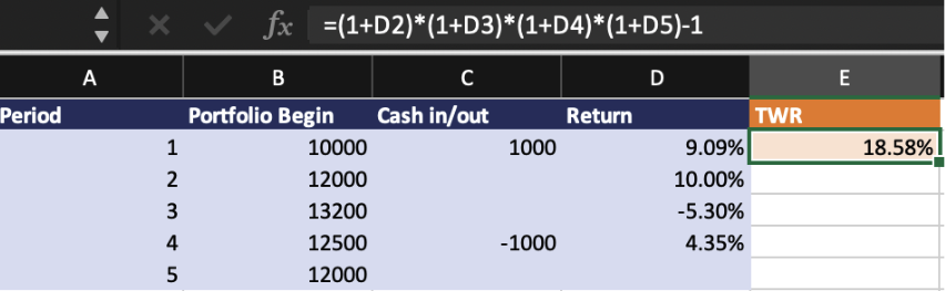 Calculate Time-weighted return in Excel