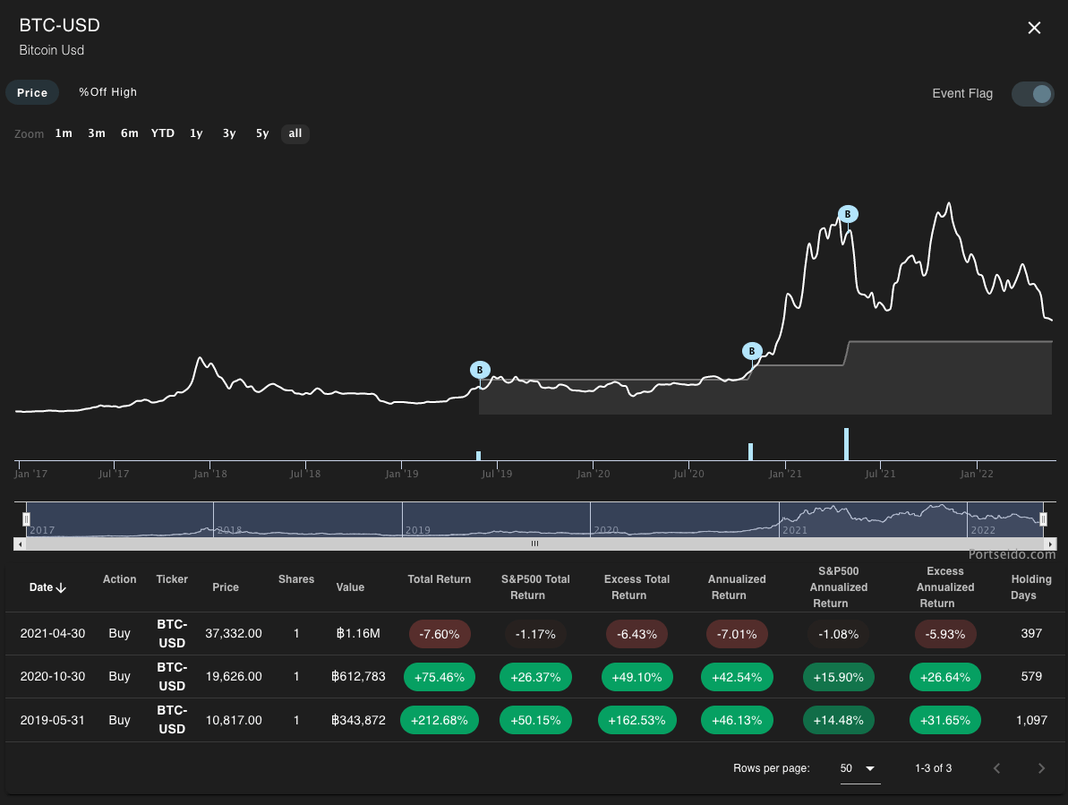 crypto average price tracker