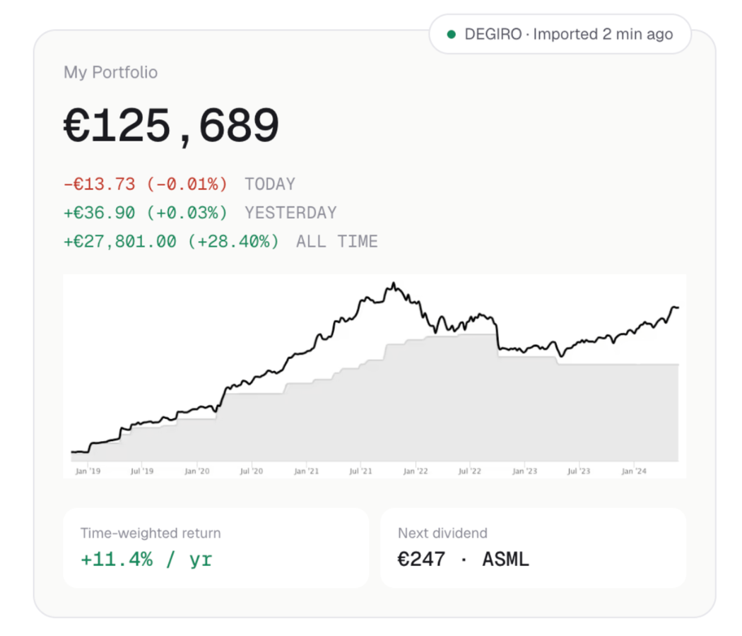 Tableau de bord du portefeuille DEGIRO dans Portseido avec performance, rendement pondéré dans le temps et prévision de dividendes