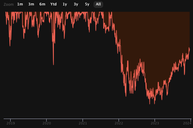 portfolio drawdown analysis