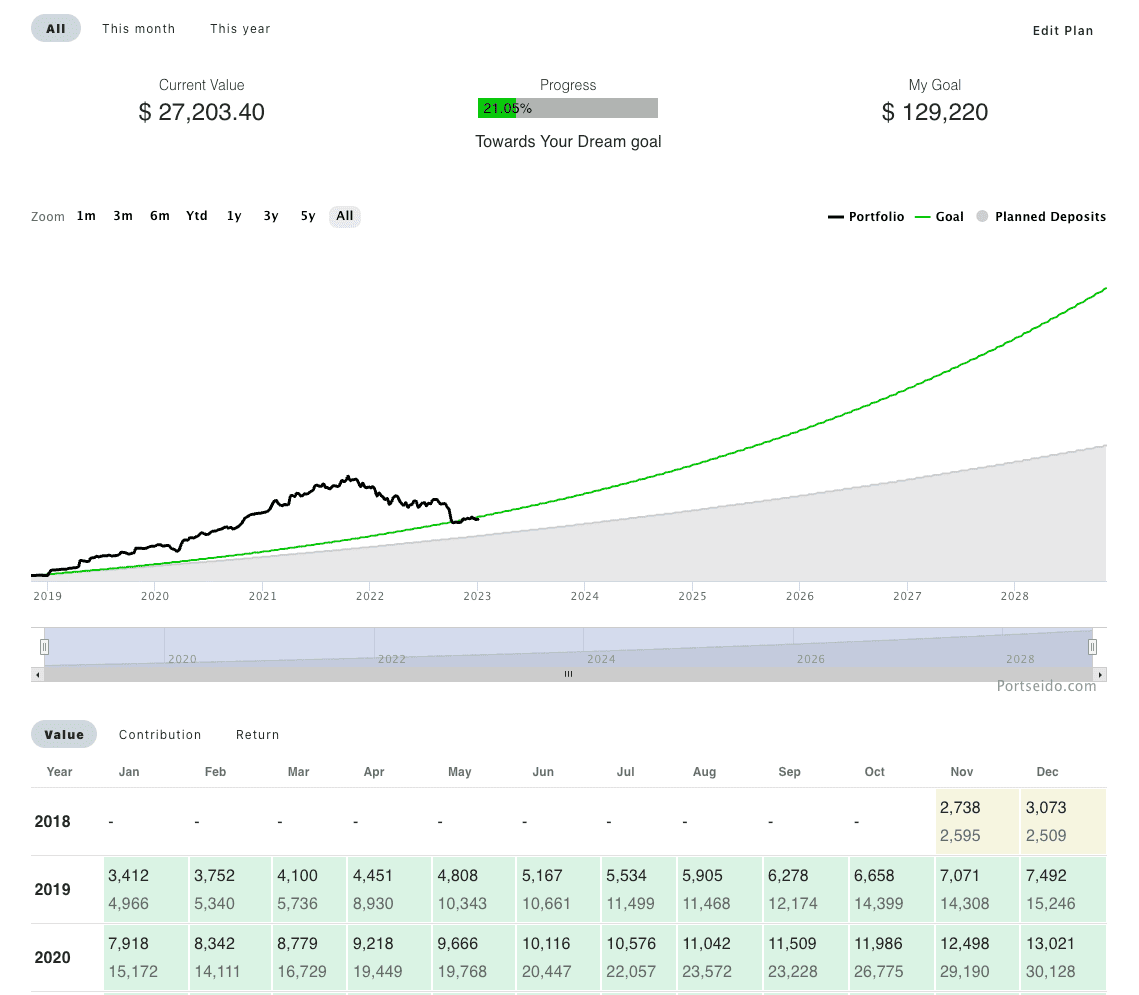 Portseido investment goal tracker