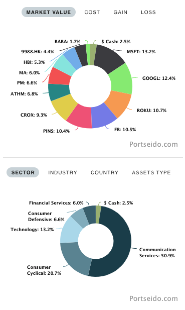 stock portfolio allocation