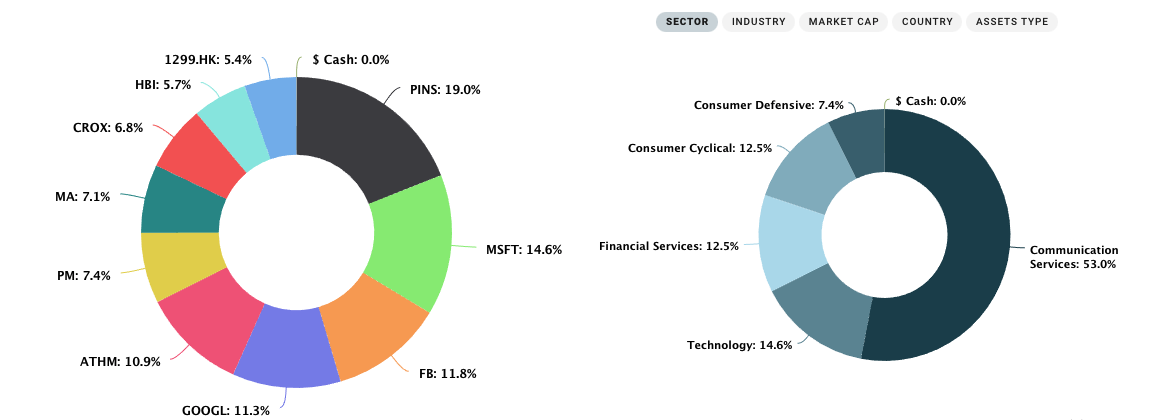 M1 Finance portfolio tracker dashboard app