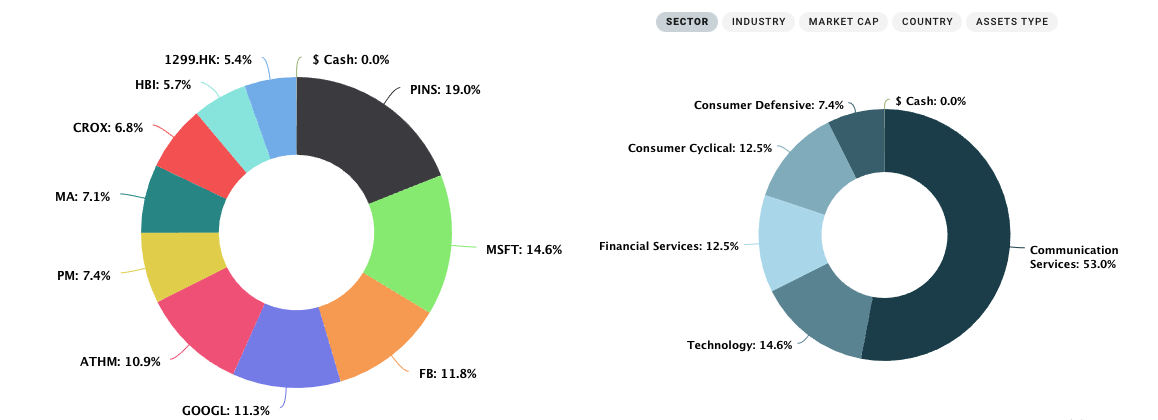 Yahoo Finance Stock Tracker - NoDataNoBusiness