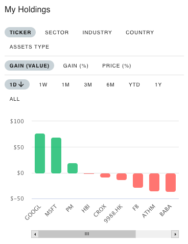 stocks portfolio gains by ticker