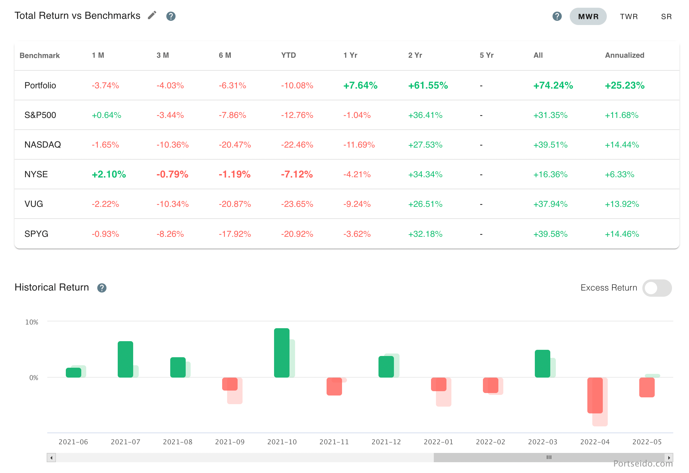 portfolio performance tracker