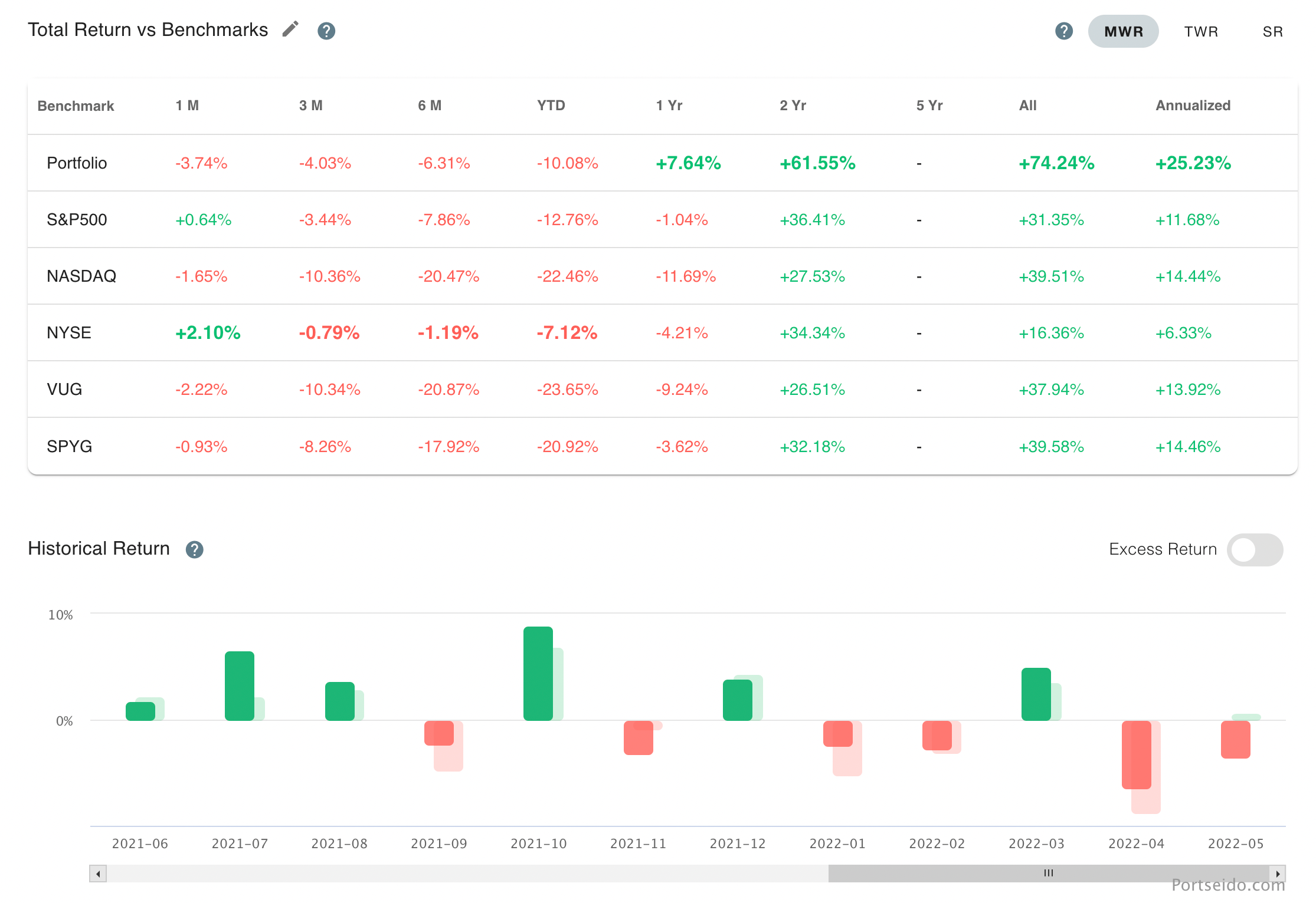 track portfolio performance