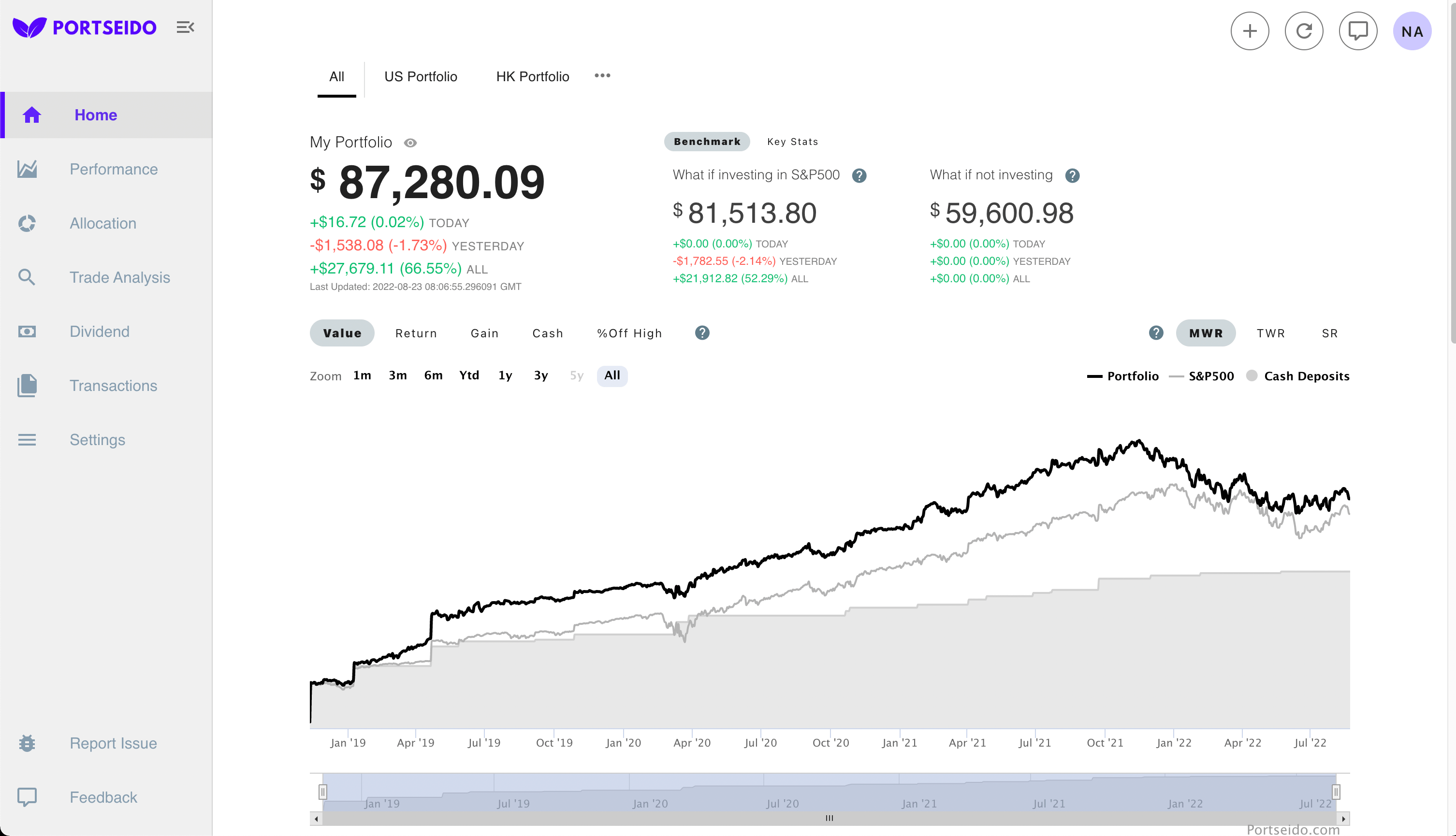 portfolio performance tracker