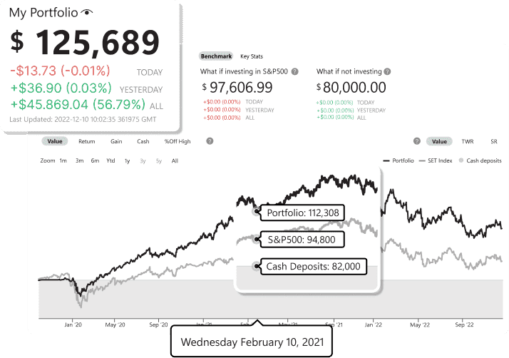 Stock Portfolio & Tracker - Yahoo Finance