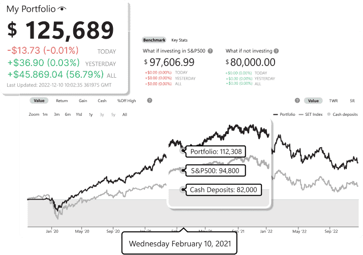 Questrade portfolio tracker