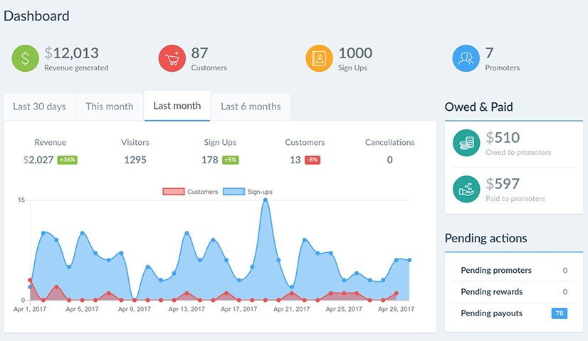 Portseido affiliates program